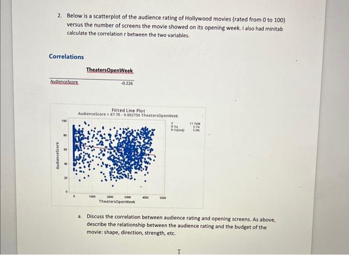 Solved 2. Below is a scatterplot of the audience rating of | Chegg.com