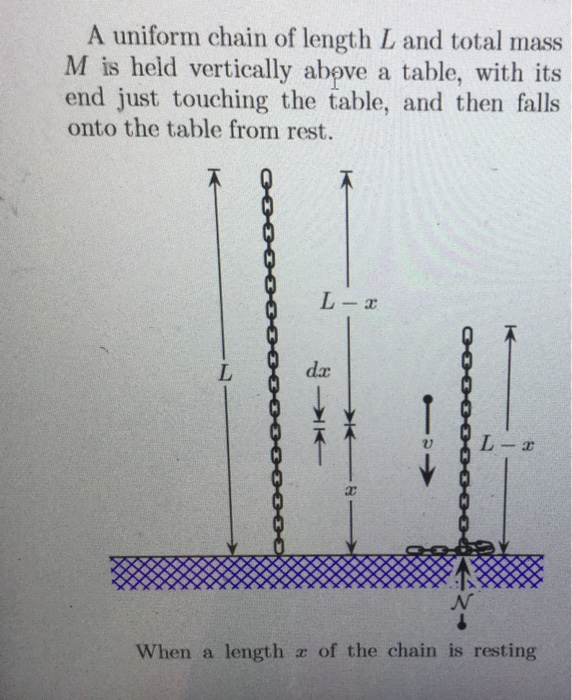 Solved A uniform chain of length L and total mass M is held | Chegg.com