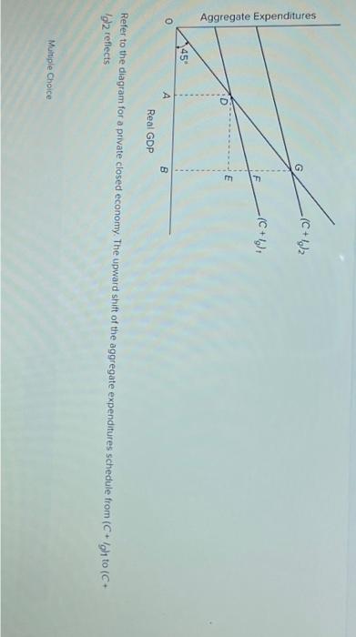 Solved Refer to the diagram for a private closed economy. | Chegg.com