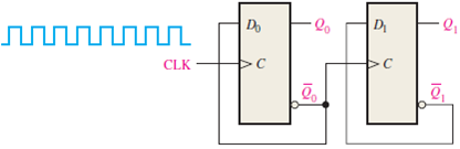 Solved: For the ripple counter shown in Figure, show the comple ...