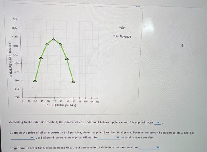 Solved The following graph shows the daily demand curve for
