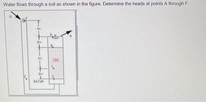 Solved Water flows through a soil as shown in the figure. | Chegg.com