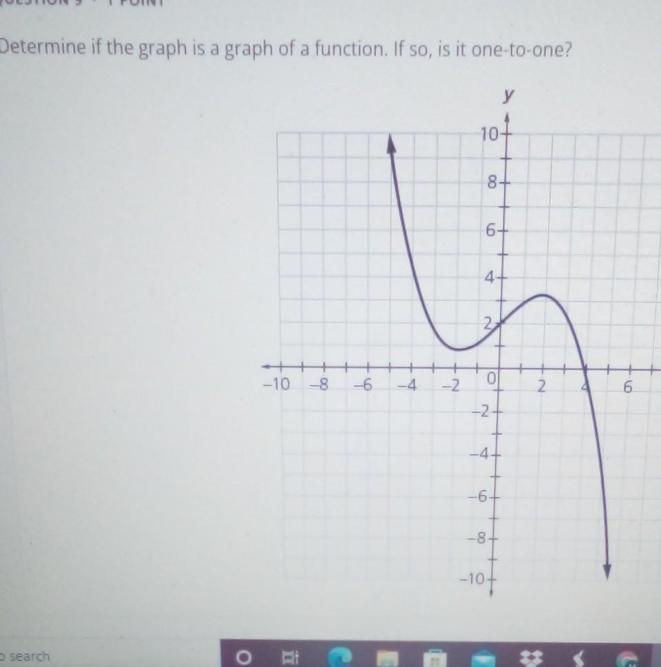 Solved Determine if the graph is a graph of a function. If | Chegg.com