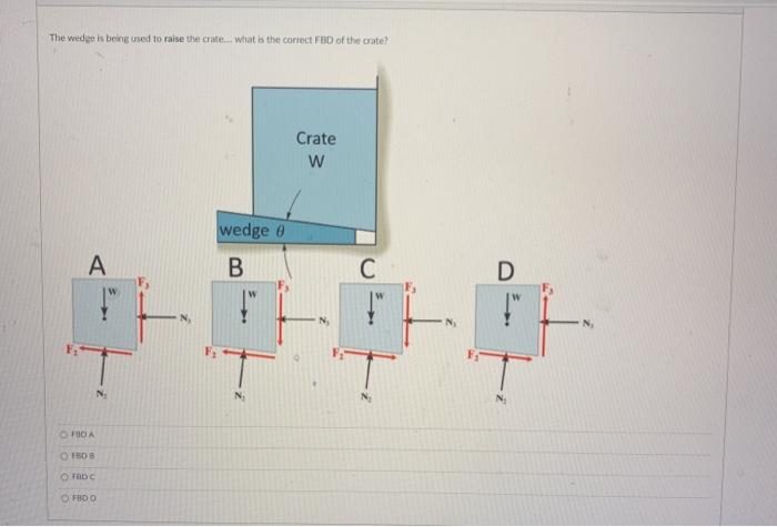 Solved The wedge is being used to raise the crate. What is | Chegg.com
