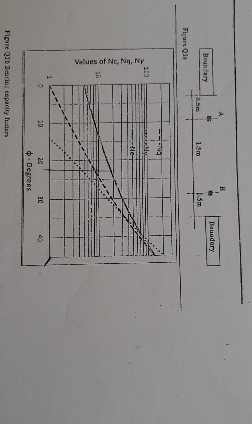 Solved The vertical loads on columns A and B shown on Figure | Chegg.com