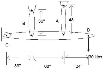 Bars A And B Of The Pin Connected Structure In The | Chegg.com