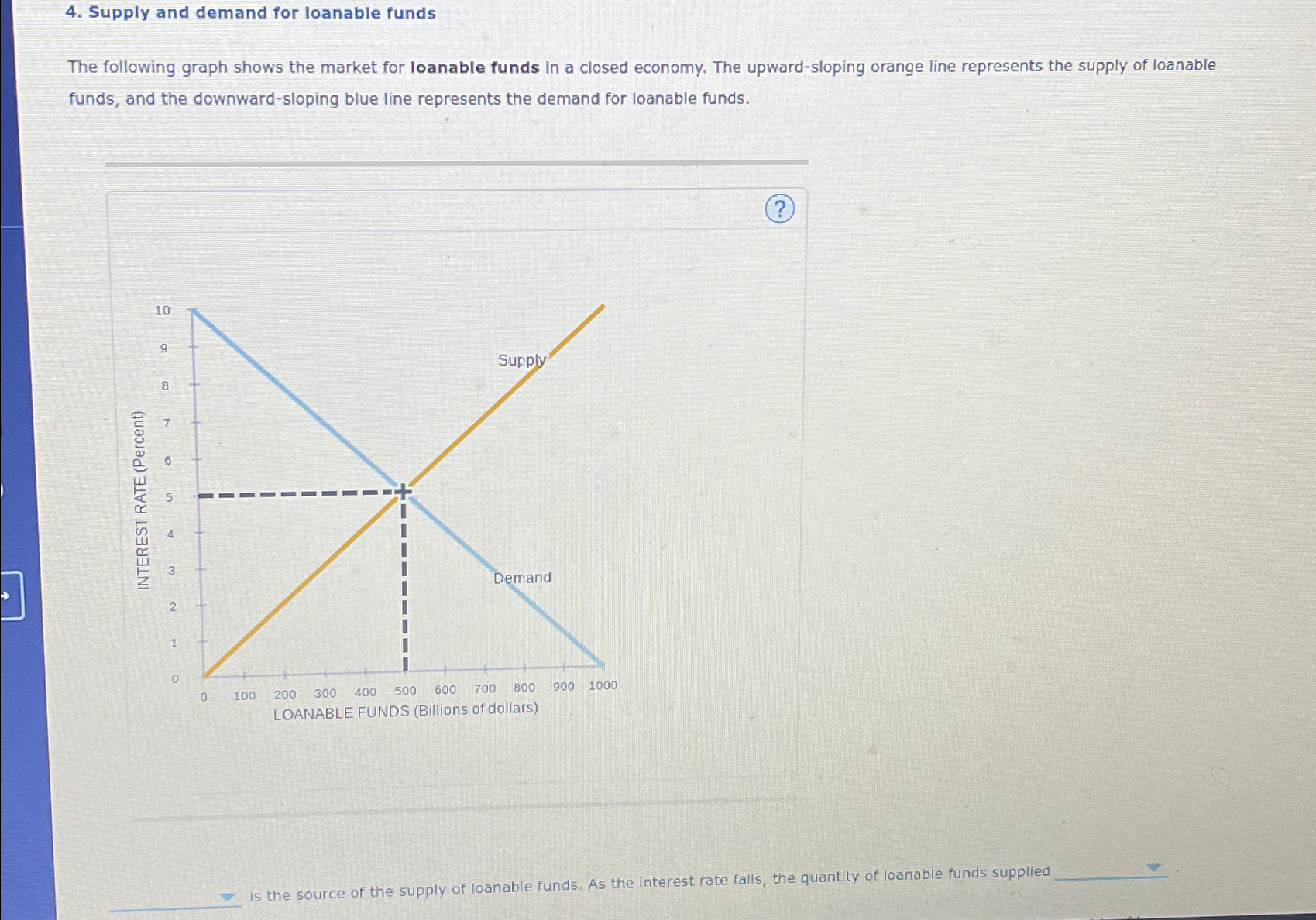 Solved Supply and demand for loanable fundsThe following | Chegg.com