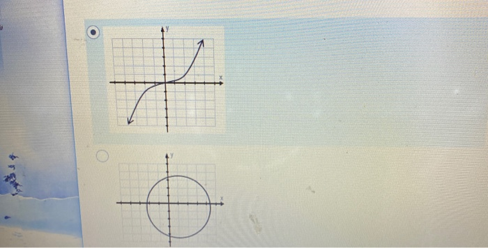 Solved Apply The Vertical And Horizontal Line Tests To Chegg Solved Apply The Vertical And Horizontal Line Tests To Chegg
