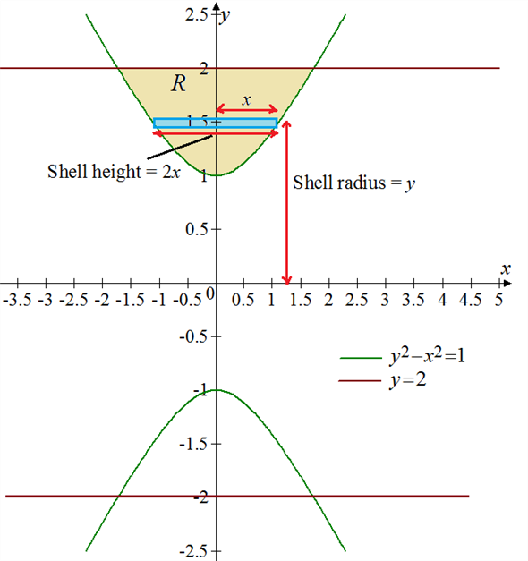 Solved: Chapter 5.3 Problem 39E Solution | Bundle: Calculus, 7th ...