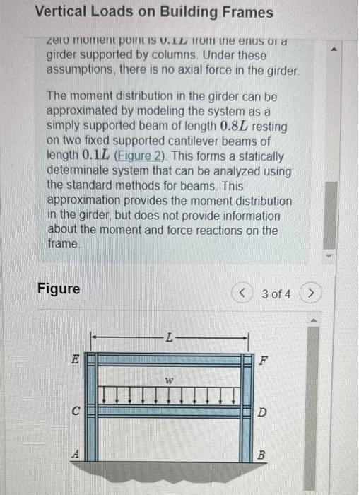 Solved Vertical Loads on Building Frames Leio momemt point