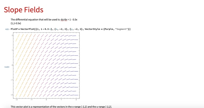 Solved Differential Equations Mathematica : Slope | Chegg.com