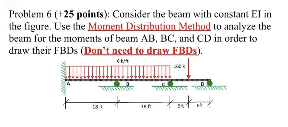 Solved Problem 6 ( +25 ﻿points): Consider the beam with | Chegg.com
