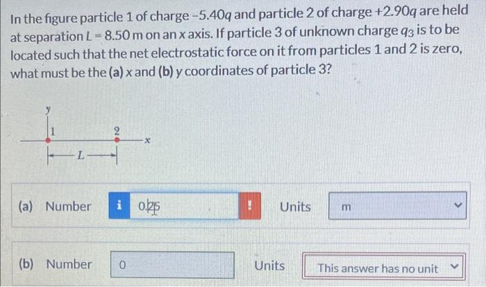 Solved In the figure particle 1 of charge −5.40q and | Chegg.com
