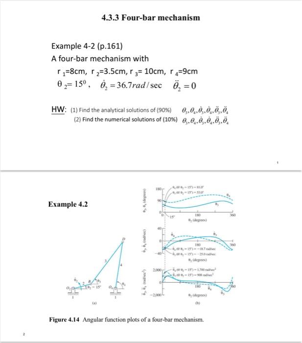 Solved 4.3.3 Four-bar mechanism Example 4-2 (p.161) A | Chegg.com