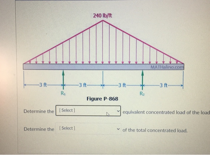 Solved a. determine the equivalent concentrated load of the | Chegg.com