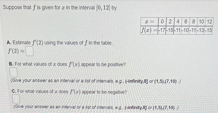 Suppose that \( f \) is given for \( x \) in the interval \( [0,12] \) by
A. Estimate \( f^{\prime}(2) \) using the values of