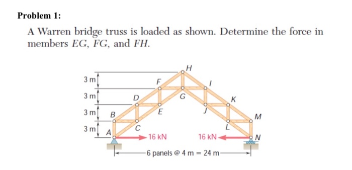 Solved Problem 1: A Warren bridge truss is loaded as shown. | Chegg.com