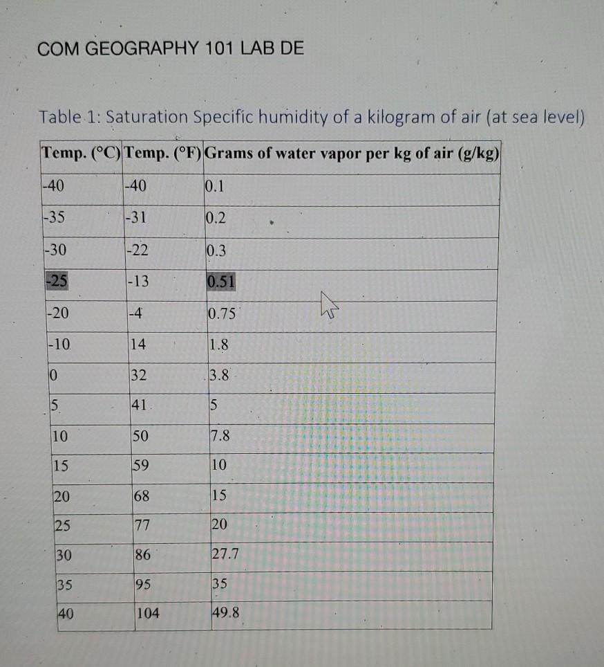 Solved COM GEOGRAPHY 101 LAB DE Table 1 Saturation Specific