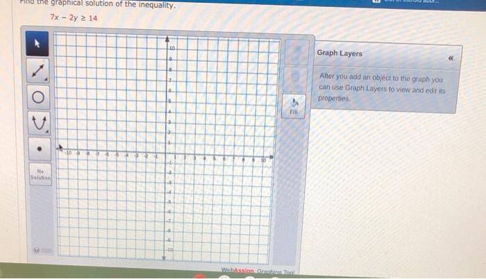 Solved graphical solution of the inequality. 7x - 2y = 14 | Chegg.com