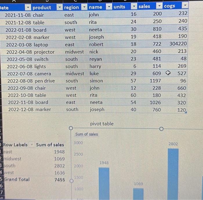 how-to-get-count-in-pivot-table-brokeasshome