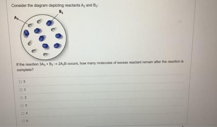 Solved Consider The Diagram Depicting Reactants A And B : B2 | Chegg.com