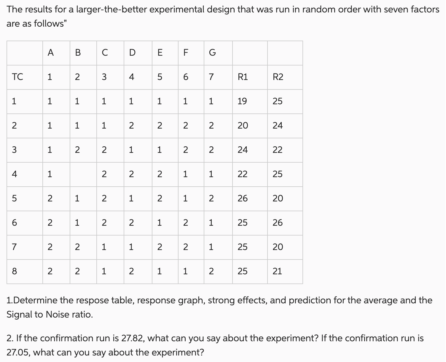 Solved The results for a larger-the-better experimental | Chegg.com
