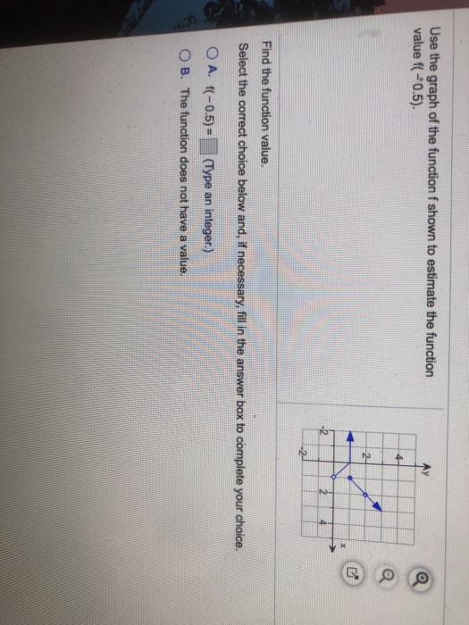 Solved Use the graph of the function f shown to estimate the | Chegg.com