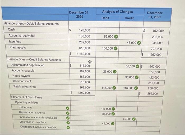 Solved Complete The Following Spreadsheet For The Chegg Com