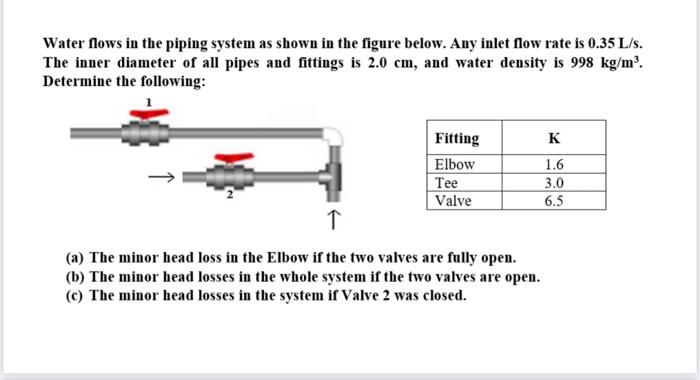 Solved Water flows in the piping system as shown in the | Chegg.com