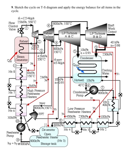 Heat Balance Diagram Of Thermal Power Plant