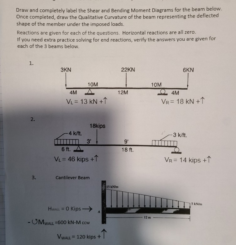 Solved Draw and completely label the Shear and Bending | Chegg.com