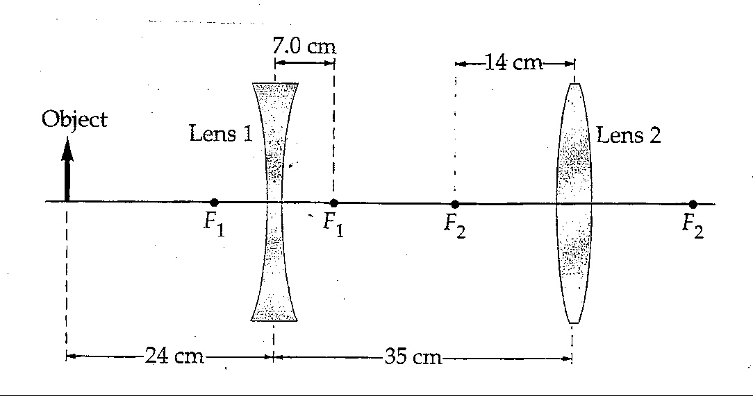 leeuwerik Ale Durven Solved 10) a) A two lens system consisting of a diverging | Chegg.com