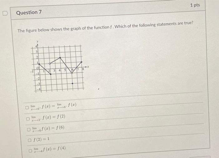 Solved 1 pts Question 7 The figure below shows the graph of | Chegg.com