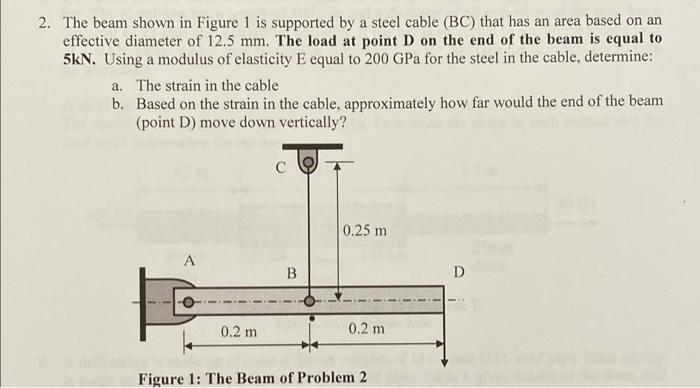 Solved 2. The Beam Shown In Figure 1 Is Supported By A Steel | Chegg.com