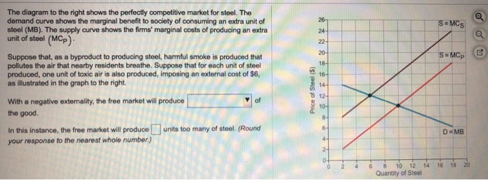 Solved The Diagram To The Right Shows The Perfectly Chegg Com