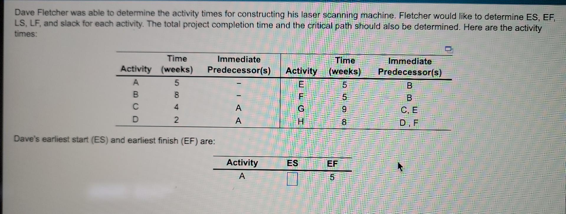 Solved Dave Fletcher Was Able To Determine The Activity | Chegg.com