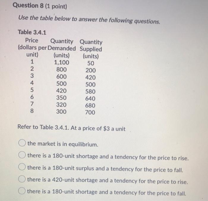 Solved Question 8 (1 point) Use the table below to answer | Chegg.com