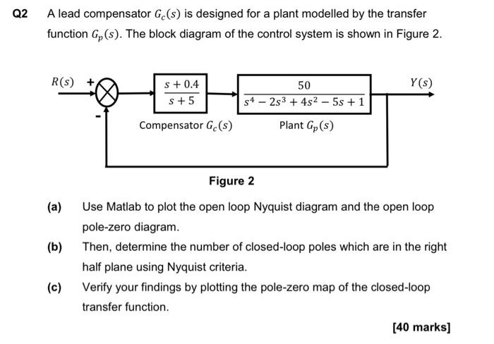 Solved Q2 A lead compensator Ge() is designed for a plant | Chegg.com