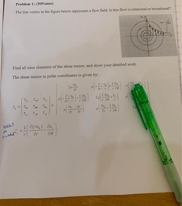 Solved Problem 1: (30Points) The Line Vortex In The Figure | Chegg.com