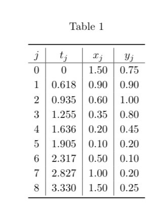 Solved One important application of spline interpolation is | Chegg.com