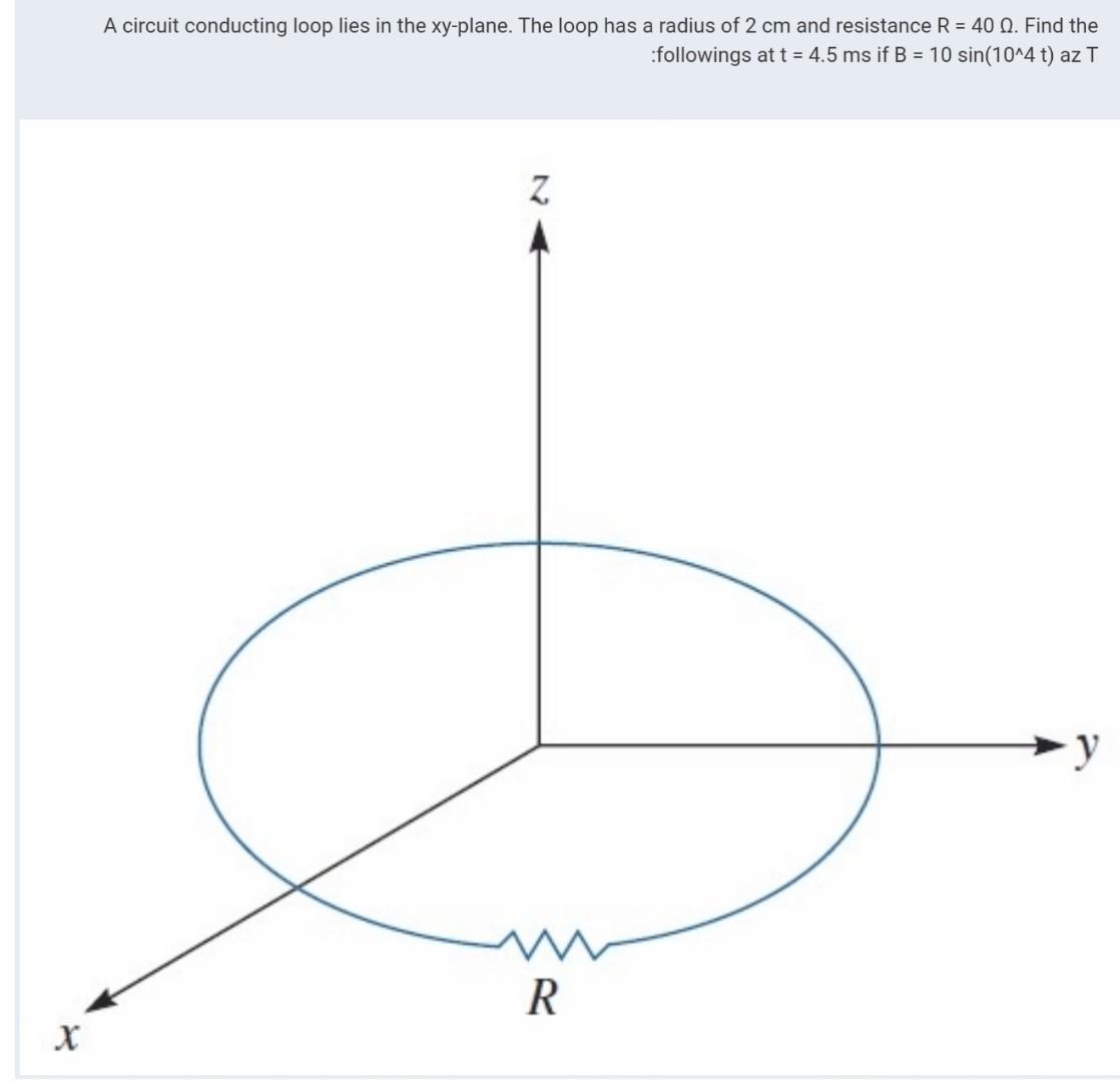 Solved The EMF type is? The inductance of the loop is? The | Chegg.com