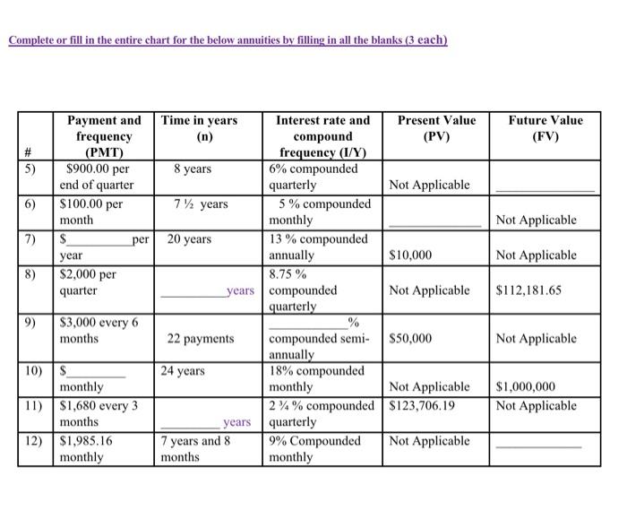 Solved Complete or fill in the entire chart for the below