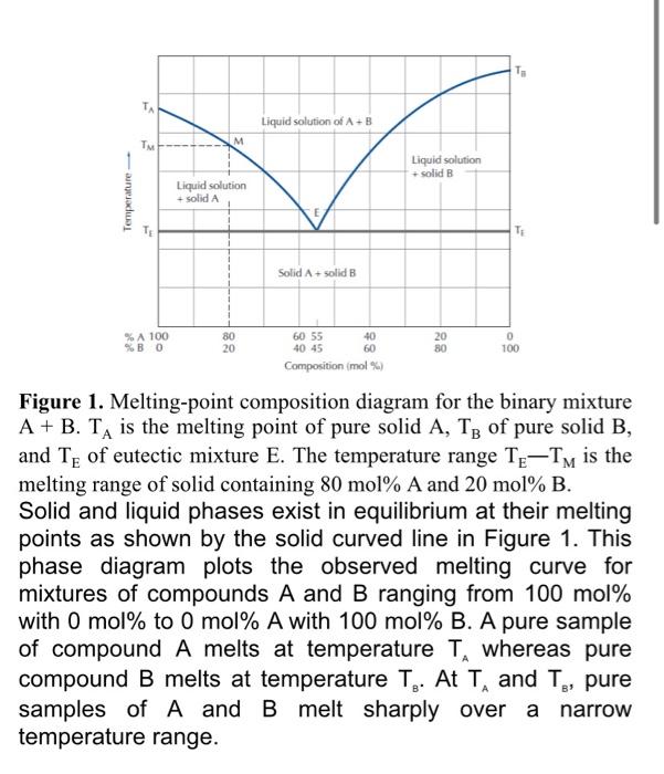 Solved Im Not Understanding How To Plot The Eutectic Point 2549