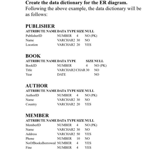 Create the data dictionary for the ER diagram. | Chegg.com