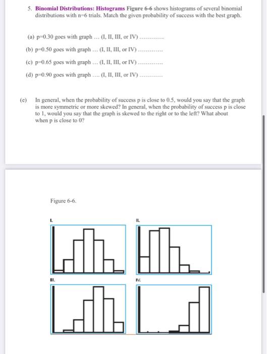 Solved 5. Binomial Distributions Histograms Figure 66