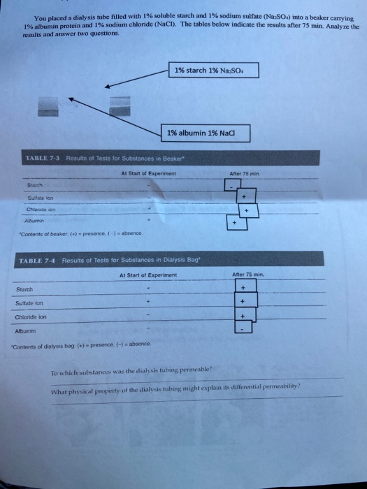solved-to-which-substances-what-s-the-dialysis-tubing-chegg