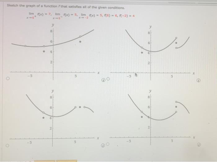 Solved Sketch the graph of a function that satisfies all of | Chegg.com