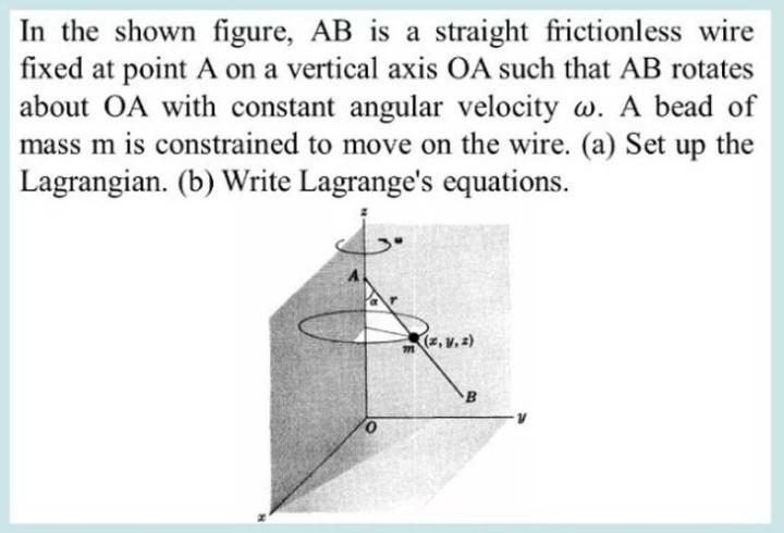 Solved In The Shown Figure, AB Is A Straight Frictionless | Chegg.com