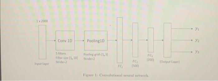 3. (a) For the convolutional neural network as shown | Chegg.com