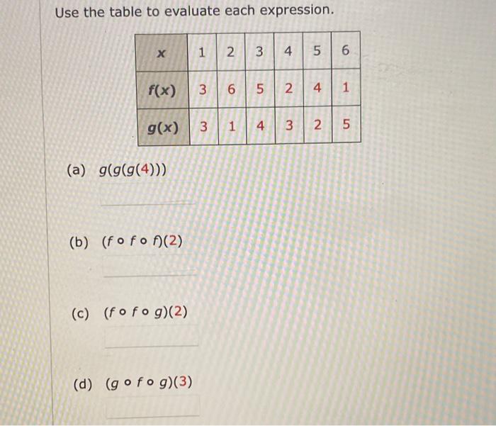 Solved Use the table to evaluate each expression. | Chegg.com